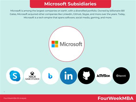 what does microsoft own.